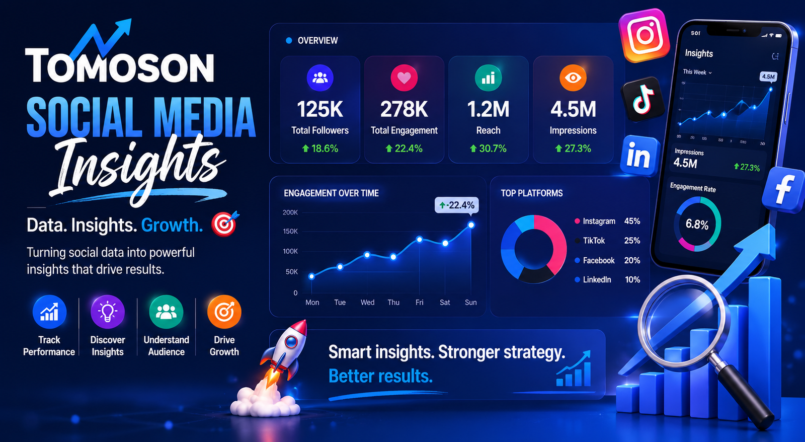 Tomoson Social Media Insights