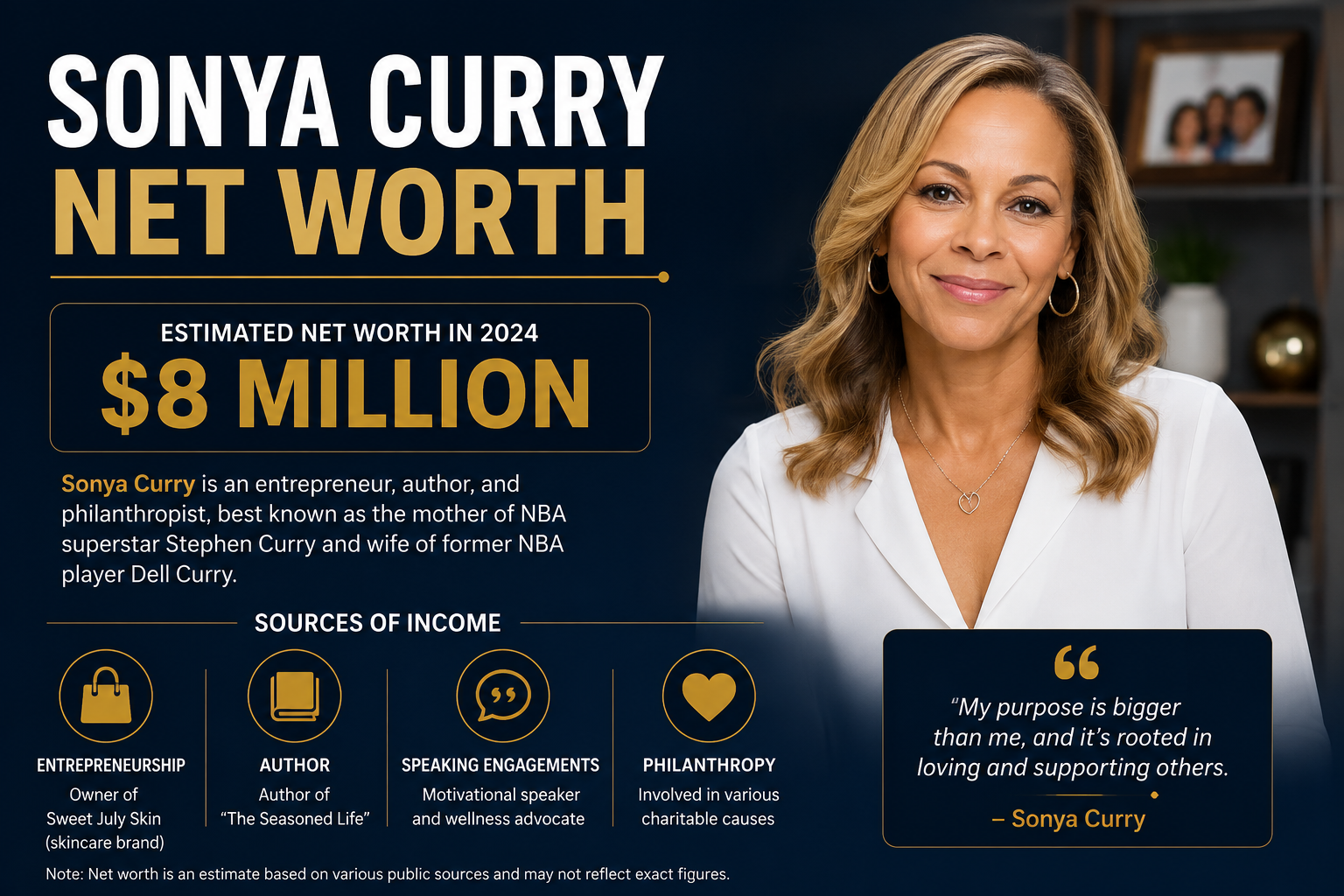 Sonya Curry Net Worth
